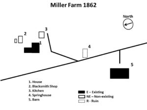Miller-farm-1862 diagram